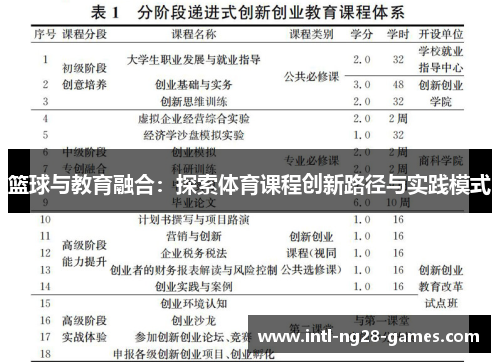 篮球与教育融合:探索体育课程创新路径与实践模式 篮球与教育融合:探索体育课程创新路径与实践模式