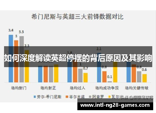 如何深度解读英超停摆的背后原因及其影响