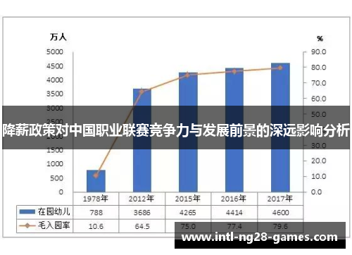 降薪政策对中国职业联赛竞争力与发展前景的深远影响分析 降薪政策对中国职业联赛竞争力与发展前景的深远影响分析